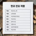 건설현장 보험료 신고 검증 항목이 적힌 체크리스트와 서류 더미