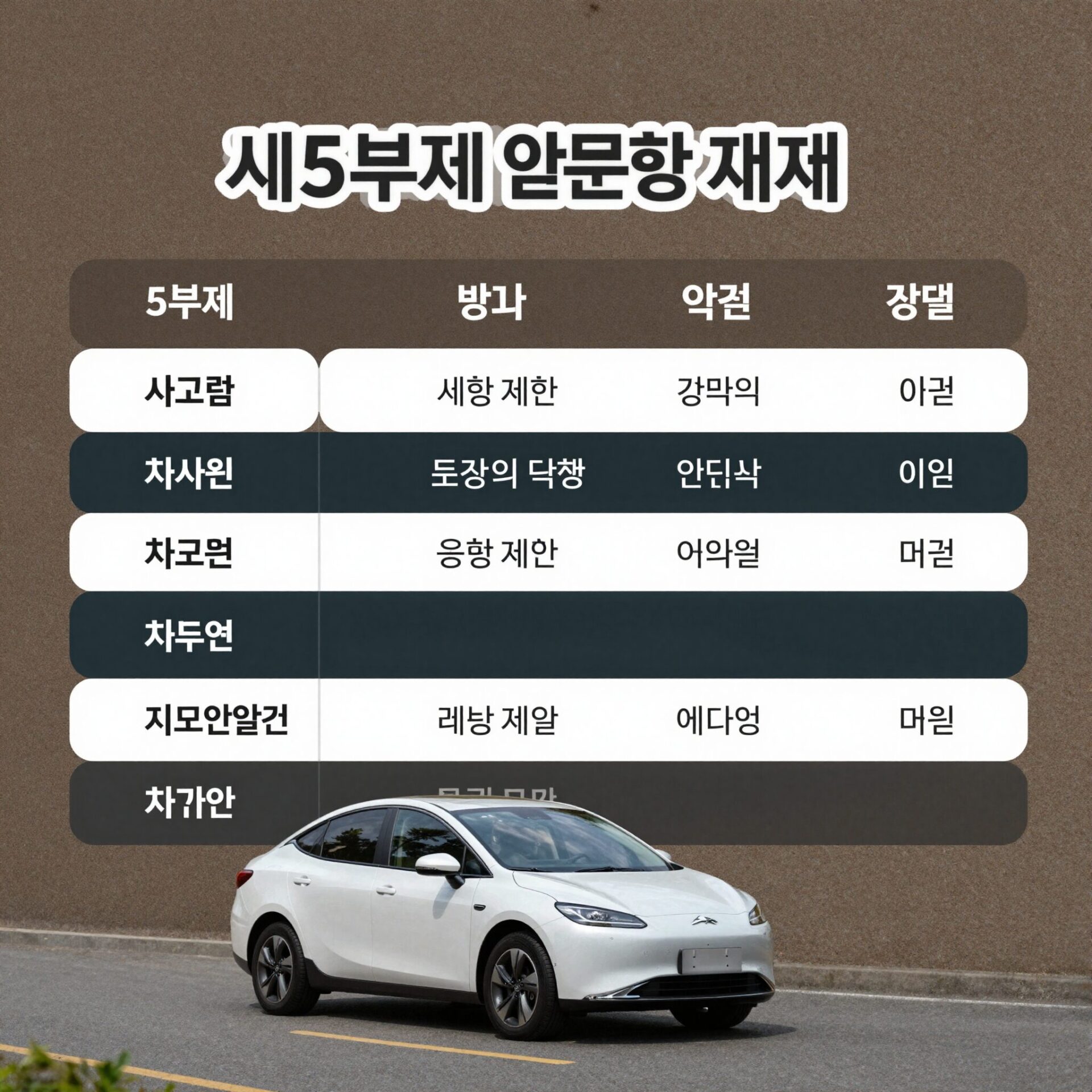 자동차 5부제와 10부제 운행 제한 방식 비교 차트