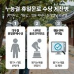 노동절 휴일근로 수당 계산법을 설명하는 인포그래픽 차트