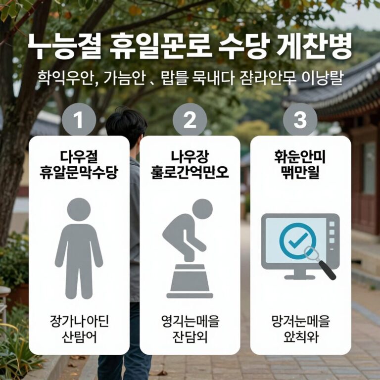 노동절 휴일근로 수당 계산법을 설명하는 인포그래픽 차트