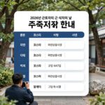 2026년 근로자의 날 주식시장 휴장 안내 표. 코스피, 코스닥, 파생상품시장 등 모든 국내 시장 휴장을 나타냄.