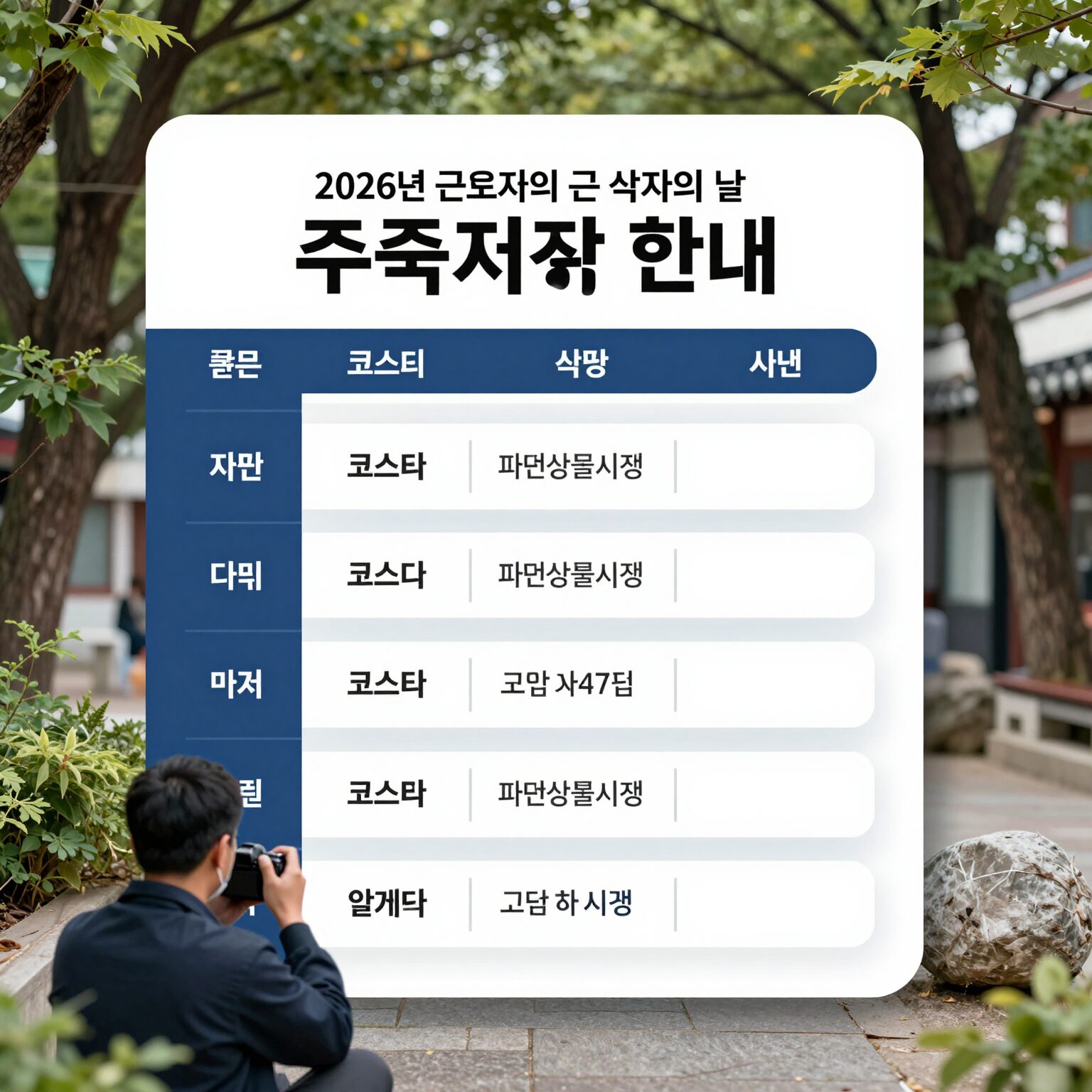 2026년 근로자의 날 주식시장 휴장 안내 표. 코스피, 코스닥, 파생상품시장 등 모든 국내 시장 휴장을 나타냄.