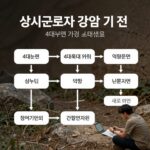 상시근로자 판단 기준과 4대보험 가입 의무 흐름도