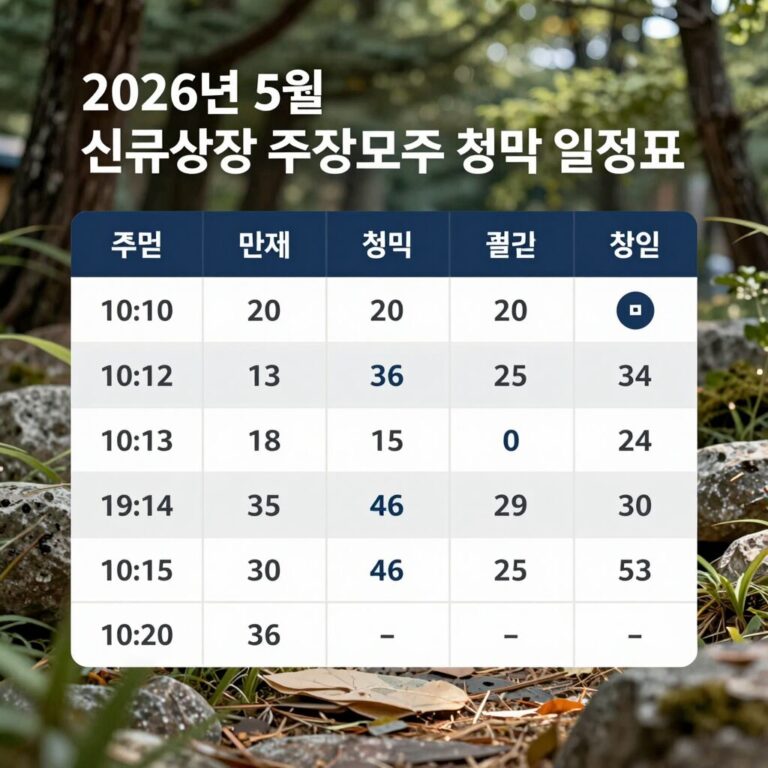 2026년 5월 신규상장 주식 공모주 청약 일정표