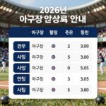 2026년 야구장 입장료 안내 표