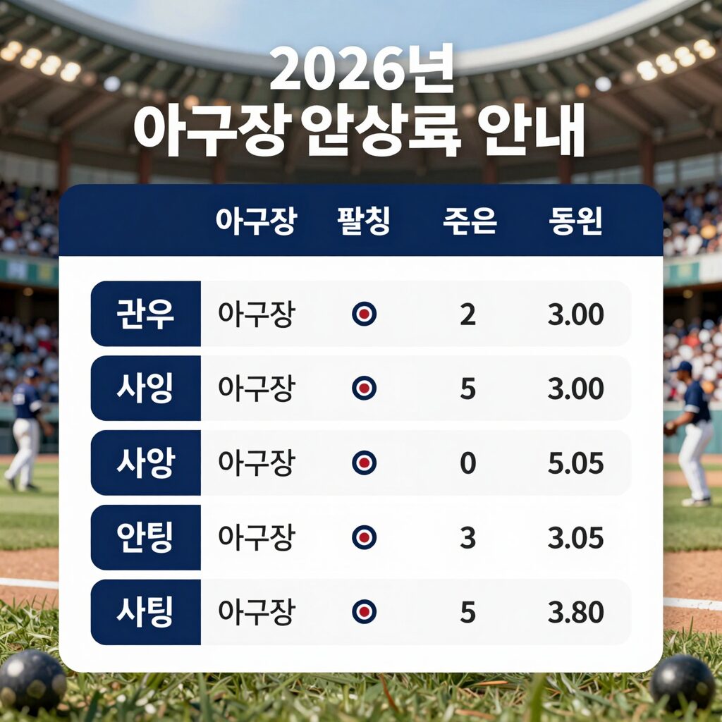 2026년 야구장 입장료 안내 표