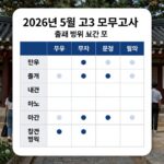 2026년 5월 고3 모의고사 시간표와 출제 범위 요약표