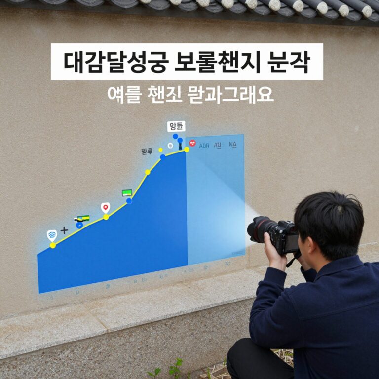 대구 달성군 보궐선거 여론조사 결과 분석 그래프