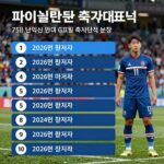 아이슬란드 피파랭킹 75위 현재 전력 분석 아이슬란드 축구대표팀 피파랭킹 75위 현재 순위와 2026년 전력 분석