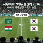 사우디아라비아 우루과이 2026 월드컵 경기 이미지, 피파랭킹 비교와 전력 분석을 담은 사진