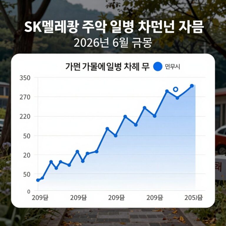 SK텔레콤 주가 일봉 차트 2026년 6월 급등 모습