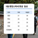 5월 종합소득세 환급일 확인 5월 종합소득세 환급일 일정과 조회 방법을 설명하는 표와 함께 보는 사진